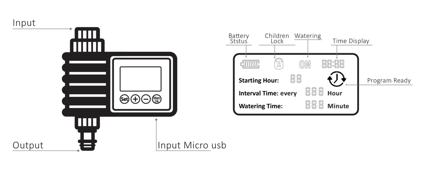 Vordich Battery-Powered Watering Timer